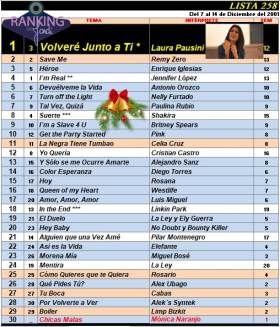 Ranking 258 de 2001
